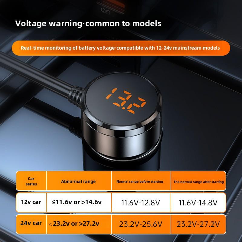 Трансграничное автомобильное зарядное устройство: Многофункциональный адаптер прикуривателя мощностью 127 Вт с интерфейсом USB3.0 и PD