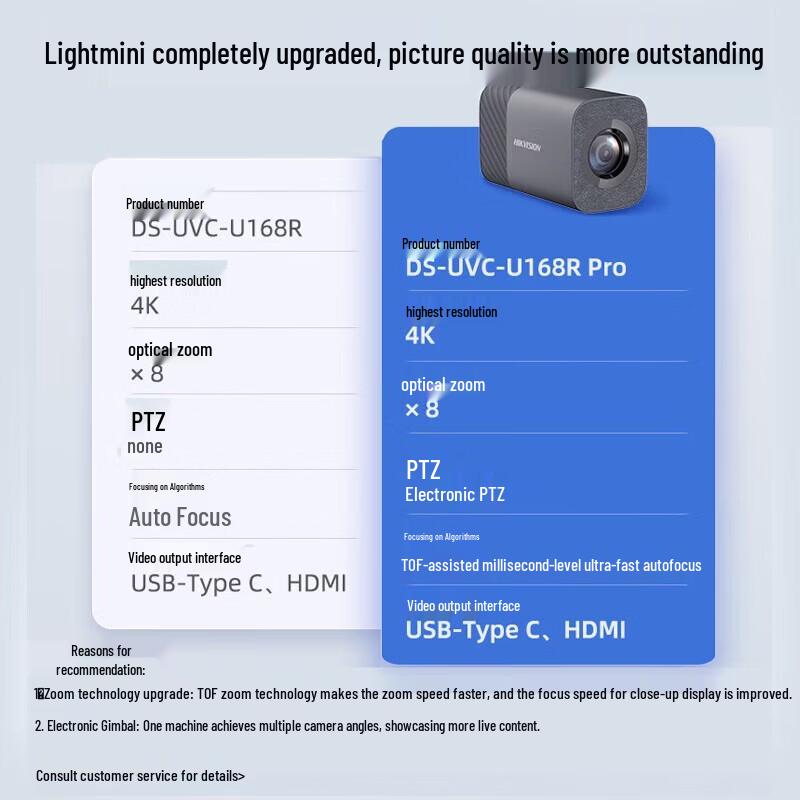 HIKVISION U168R Pro 4K Live Stream Camera (8x Zoom, TOF Focus)