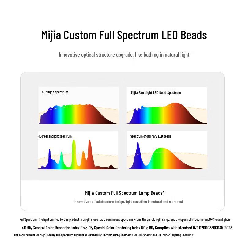 Xiaomi Mijia Smart 42-inch Ceiling Fan Light