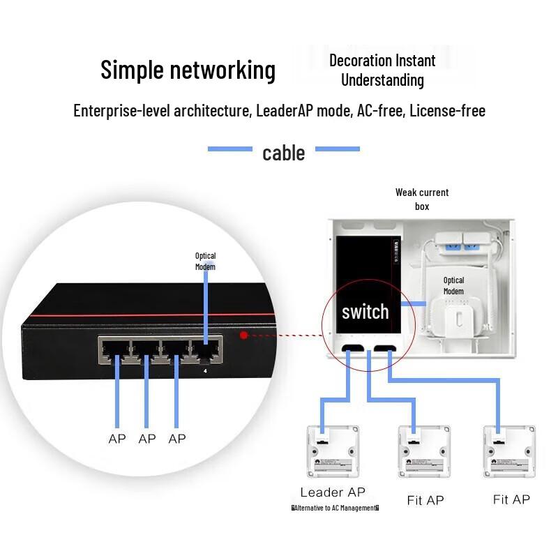 Huawei AirEngine Enterprise WiFi 6 Access Points