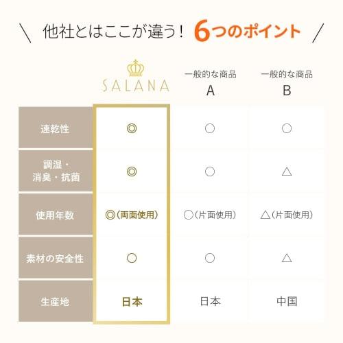 SALANA Diatomaceous Earth Kitchen Draining Mat, Made in Japan, Dish Tray, Absorbent, Tested Non-Asbestos, Quick-Drying, Antibacterial, Clean, 29 x 19