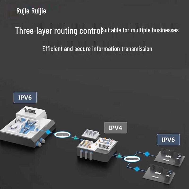 Ruijie RG-S5760C-48GT4XS-HP-X 48-Port Gigabit PoE Managed Layer 3 Switch