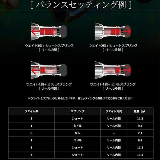 LIVRE 8106 Custom Balancer C1 Titanium x Red Short, Shimano/Daiwa Compatible, Type,