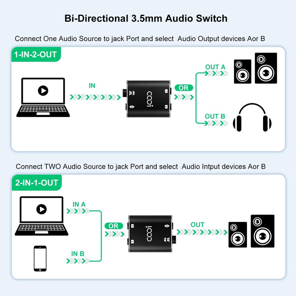 The COOIDEA Stereo Audio along with a audio supports 1 input 2 output or 2 input 1 and is a AUX audio speaker selector for mobile and 3.5mm Switcher,