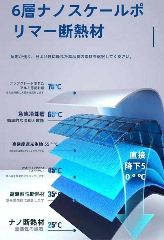 Subaru XV GP7/GPE Тип, Октябрь 2012 - Апрель 2017, Тип зонта, Полный свет 360°