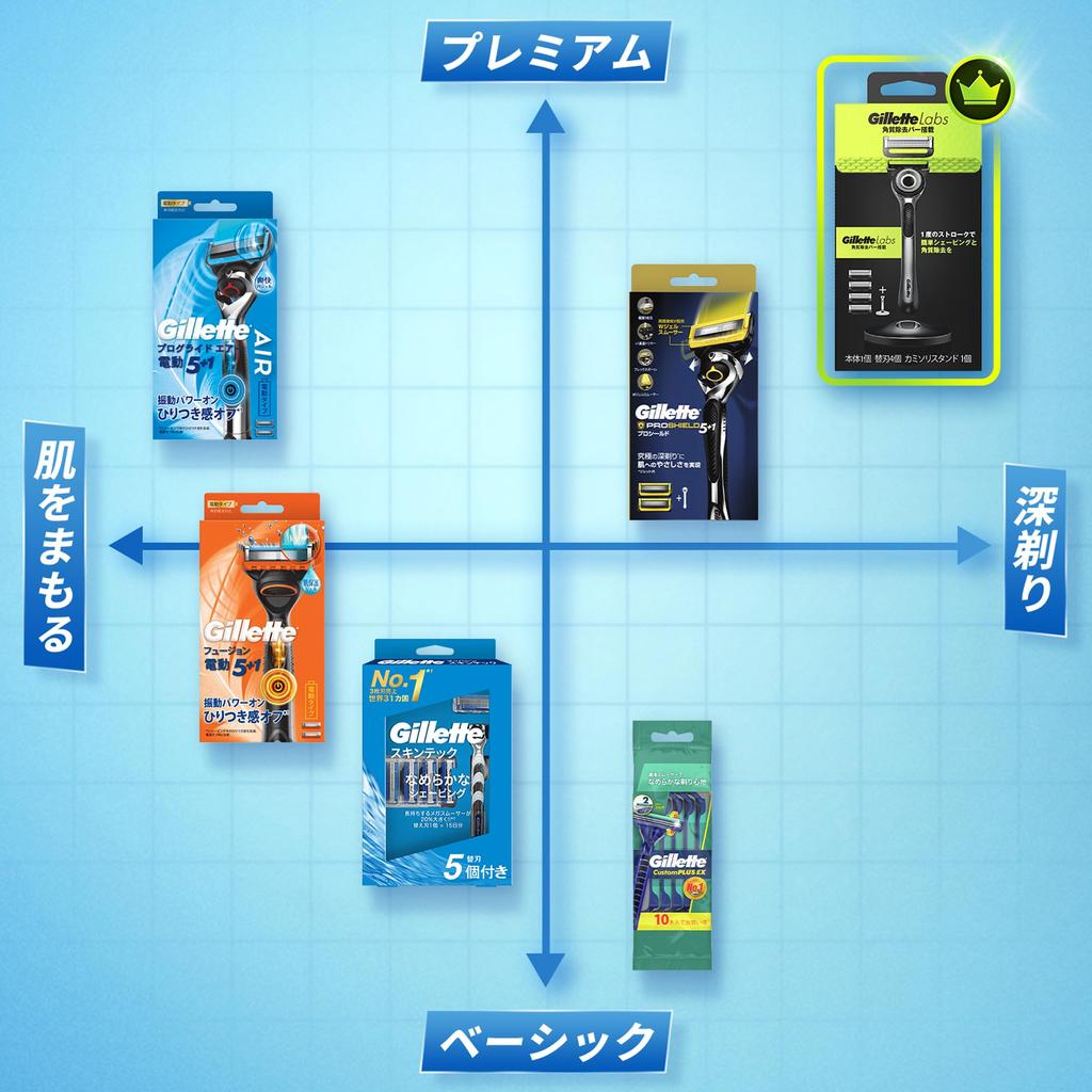 Gillette Бритва с 5 сменными лезвиями Gentle on the Skintech, Лезвия, Штуки, Бритва, Мужская, Кожа,