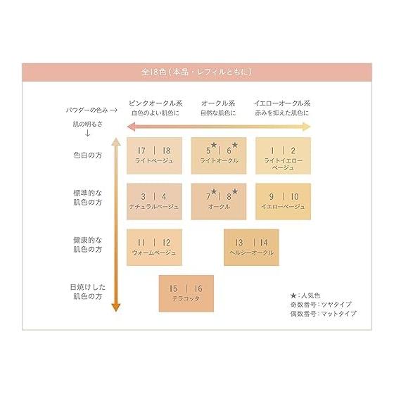 ONLY MINERALS Стартовый набор тональной основы 8 Охра 2,5 г SPF17/PA++ 100% минеральный