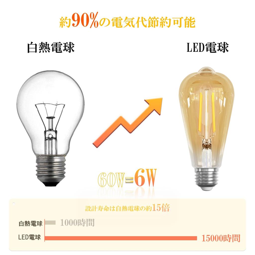 Светодиодные лампы LUTW ST64, цоколь E26, эквивалент 60 Вт, лампы Эдисона, 6 Вт, 620 лм, 2700 К, теплый белый, всенаправленные, недиммируемые, сертифицированы PSE, янтарные, упаковка