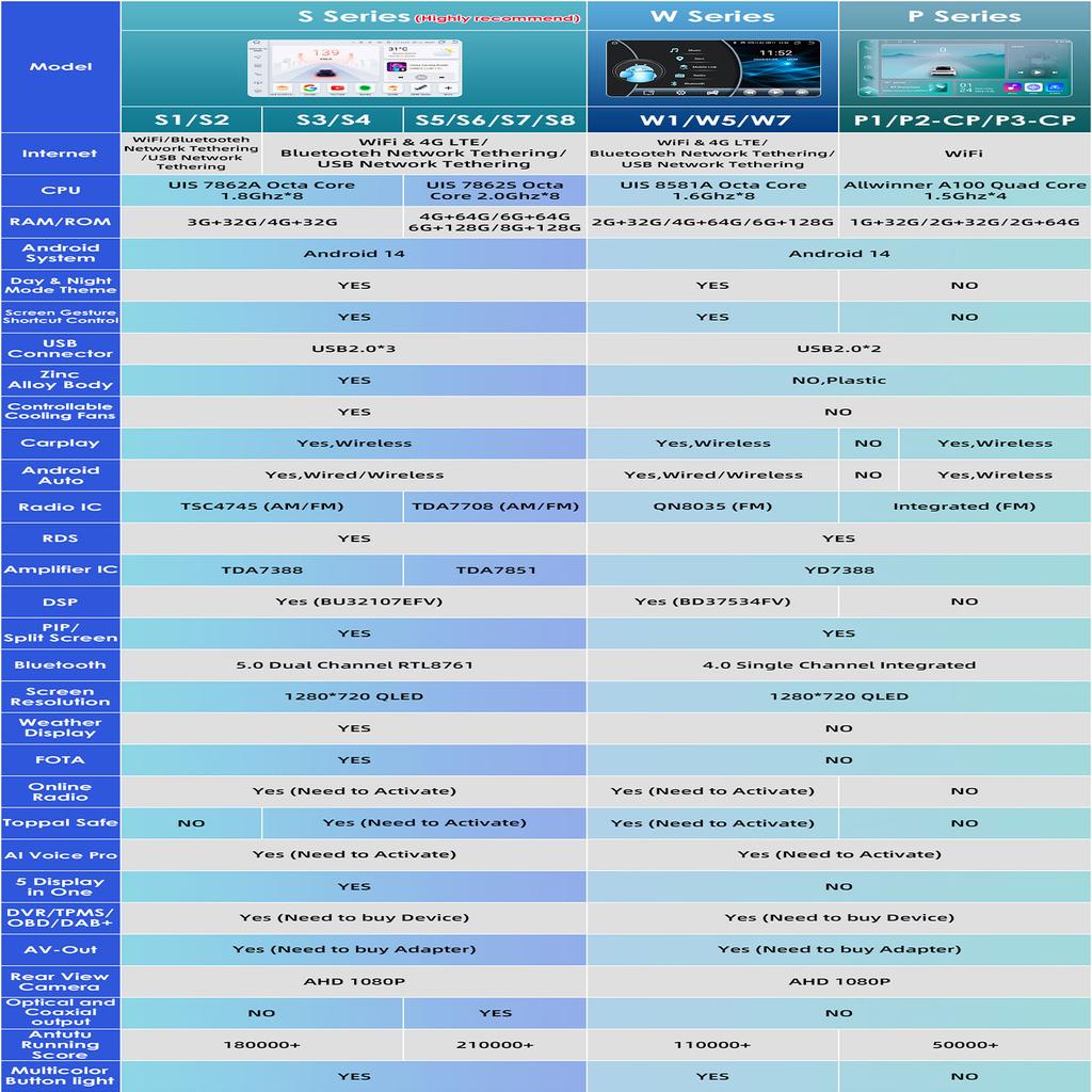 Hizpo Android Carplay Авто Магнитола Мультимедийный Плеер для Honda Civic 7 2000-2006 Навигация Авторадио GPS Стерео 2din Головное Устройство Интеллектуальный Экран