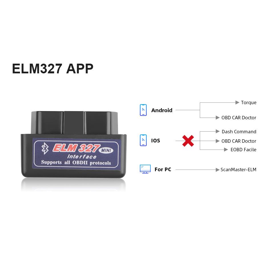 Kebidu Elm327 V1.5 Bluetooth OBD2 сканер диагностический автомобильный Elm327 OBD 2 Elm 327 автомобильный диагностический инструмент ODB2 адаптер автоматического сканирования