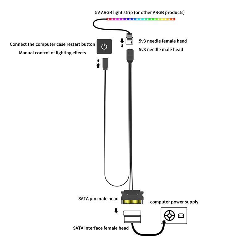 ARGB контроллер 5V 3Pin интерфейс SATA удлинительный кабель контроллер подсветки адаптер для ПК вентилятор кулер для процессора вентилятор светодиодная лента радиатор