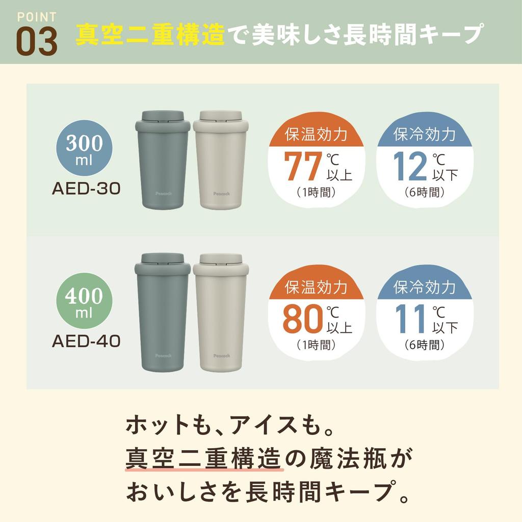 Бутылка для воды Peacock объемом 300 мл, вакуумная изоляция, термостакан One Touch, широкое горлышко, антибактериальная кружка, бутылка-термос, белый W The-peacock 0,3 л