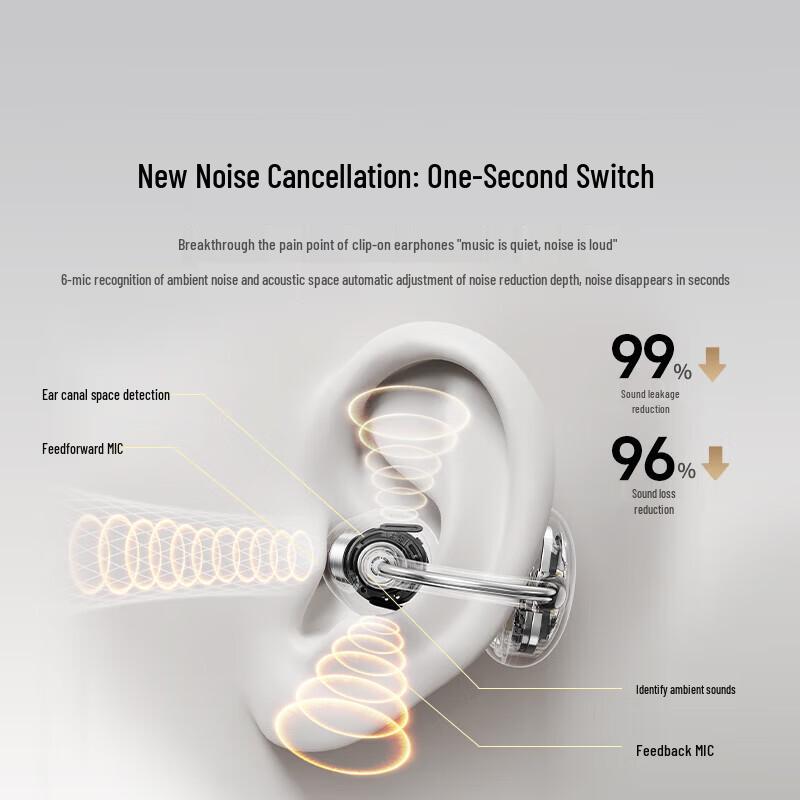 Ugreen S8 Bluetooth-наушники с открытым ухом, на зажиме, с активным шумоподавлением