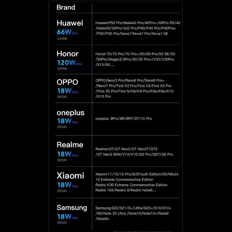 120W4 в 1 Многофункциональный кабель для передачи данных мобильного телефона PD Кабель для быстрой зарядки Зарядное устройство для Huawei Xiaomi iPhone