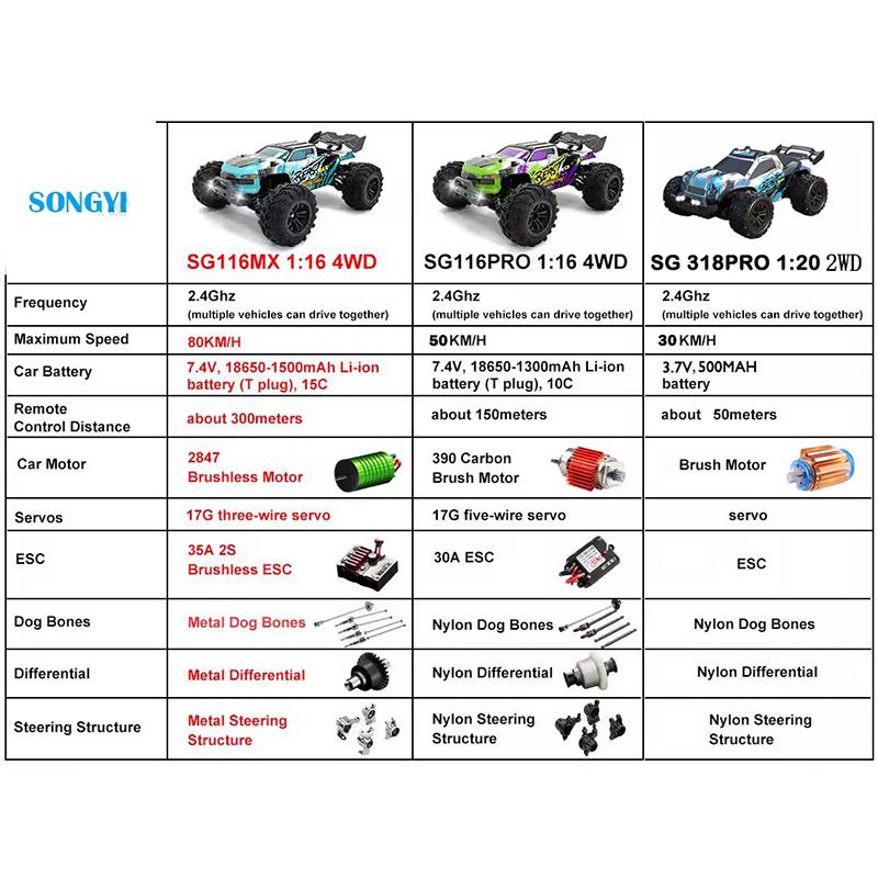 SG116MAX 80 км/ч Высокоскоростная RC Машинка Бесколлекторная 4WD Внедорожник Дрифт Машина на Радиоуправлении 1:16 Профессиональных Гоночных Машин SG116PRO 40 км/ч