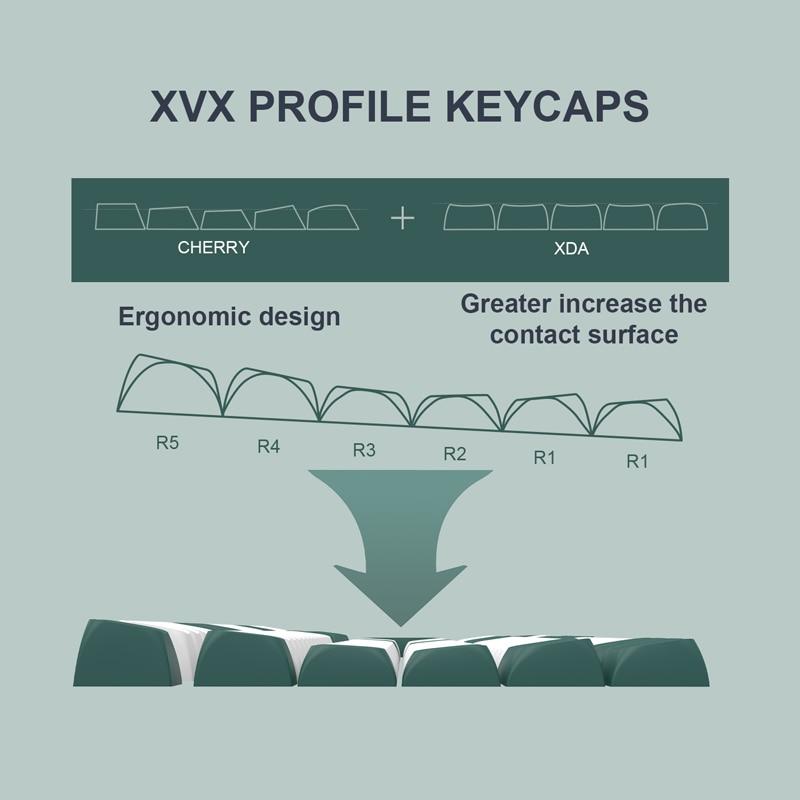 MD x Womier 189 Key PBT Double-shot XVX Profile Keycaps with Keycap Puller Mechanical Keyboard