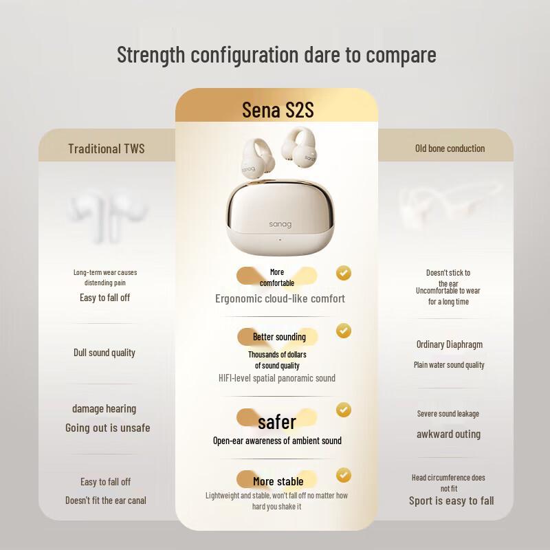 SANAG S2S Open-Ear Clip Bluetooth Earbuds with Spatial Audio