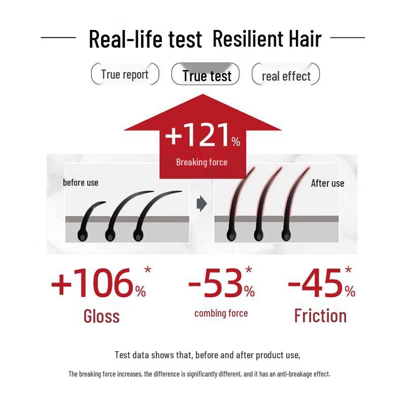 Pharma 21 Firming & Volumizing Conditioner