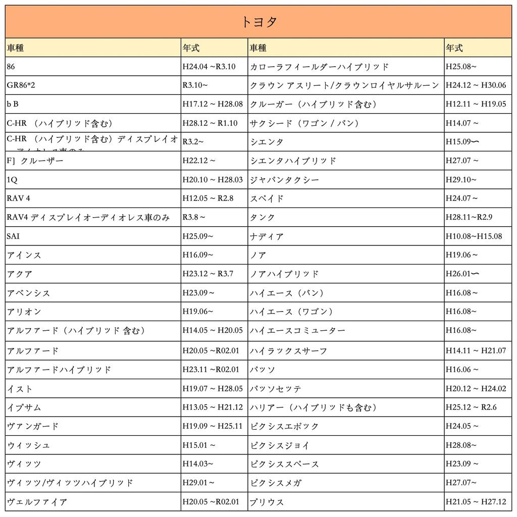 OTORAM Совместимый/Заменяемый 5-контактный разъем для сигнала скорости, парковки, заднего хода автомобиля Toyota Suzuki Daihatsu, навигация, аудио