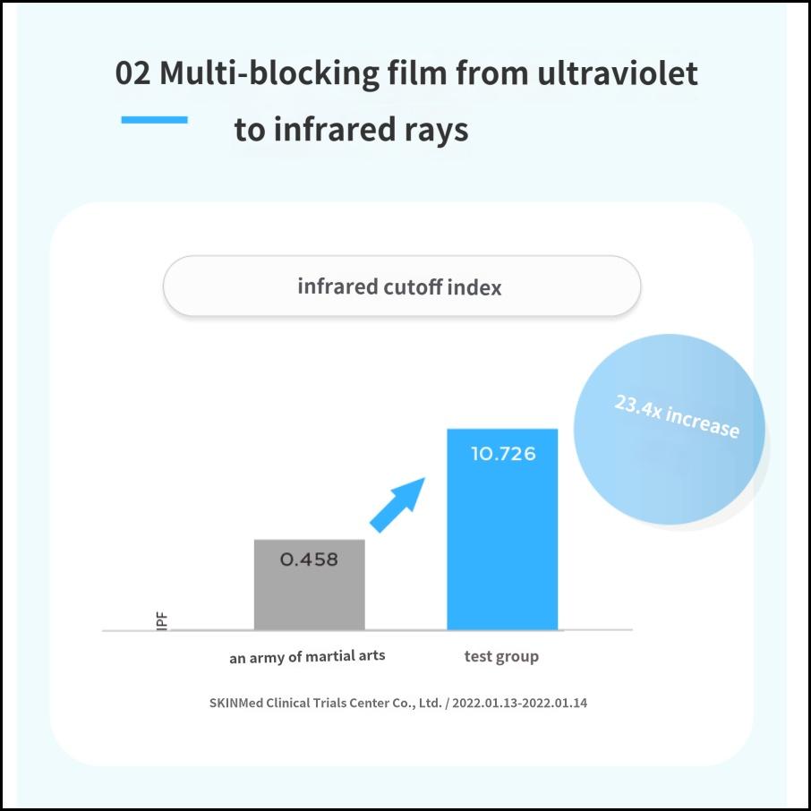 MISSHA Солнцезащитный крем Safe Block RX Brightening Tone-Up SPF50+ PA++++ 50 мл, ежедневная защита от ультрафиолета + усилитель сияния