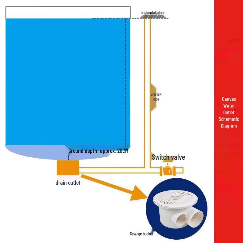 Aquaculture Pond Bottom Drain with Dual Outlets