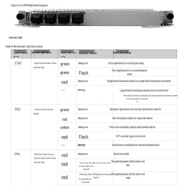Huawei Плата и модули оптического сетевого терминала