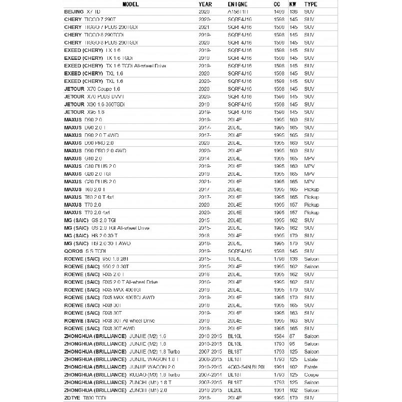 Oil Filter for MG HS GS ROEWE RX5 RX8 CHERY TIGGO 7 8 EXEED JETOUR X70 X90 MAXUS D90 T60 T70 F4J161012030 10105963