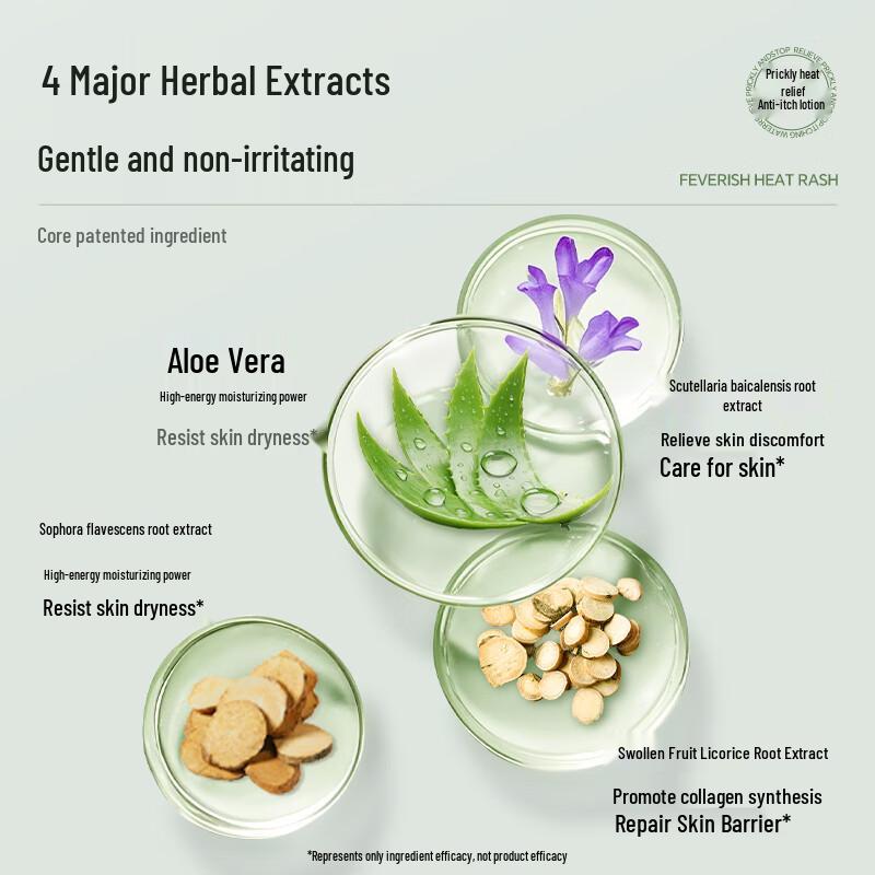 BANPINGHUA Anti-Prickly Heat and Anti-Itch Spray