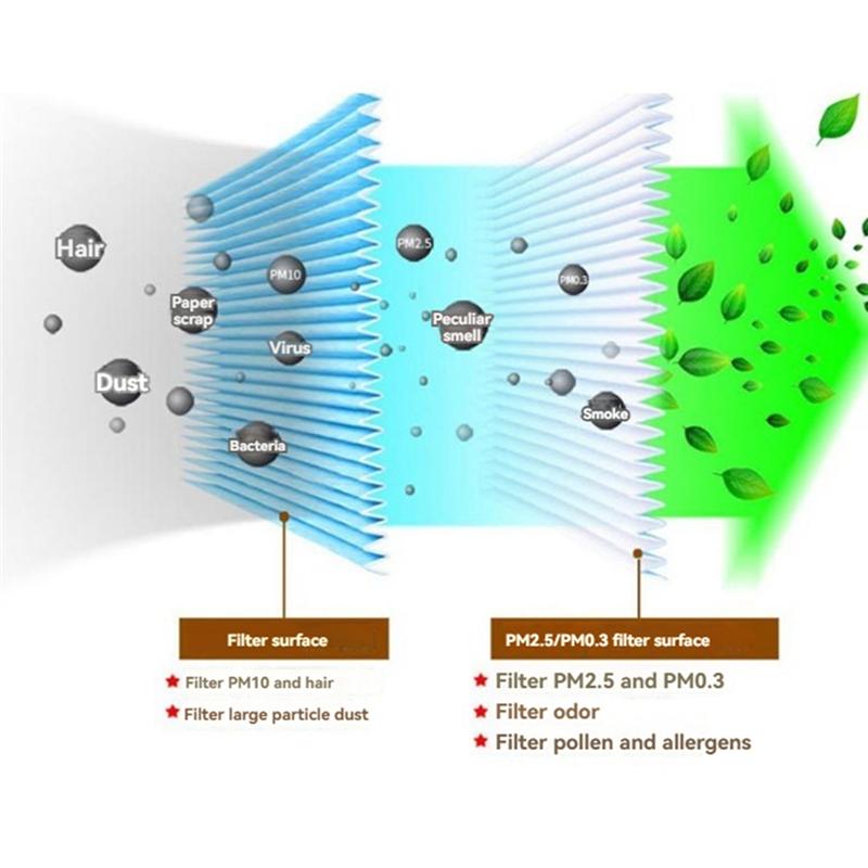 M-Modern-For Xiaomi Mijia Air Purifier 2 2S 3 3C 3H Composite Antibacterial Filter Replacement Parts Air Purifier Accessories