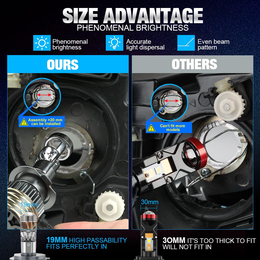 2 шт. H4 H7 светодиодные линзы проектора фар H8 H11 9005 HB3 9006 HB4 автомобильные Canbus турбо лампы 80 Вт 50000 лм мощные мини-фары LHD 6500 К белые