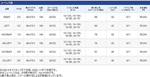 SHIMANO Катушка для мультипликации Double Axis 15 Metanium DC с правой ручкой, универсальная