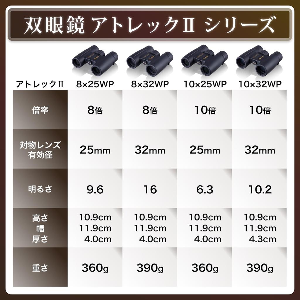 Vixen Бинокли Atrek II Series Atrek IIHR, 8x42WP, Черный, 14726-7