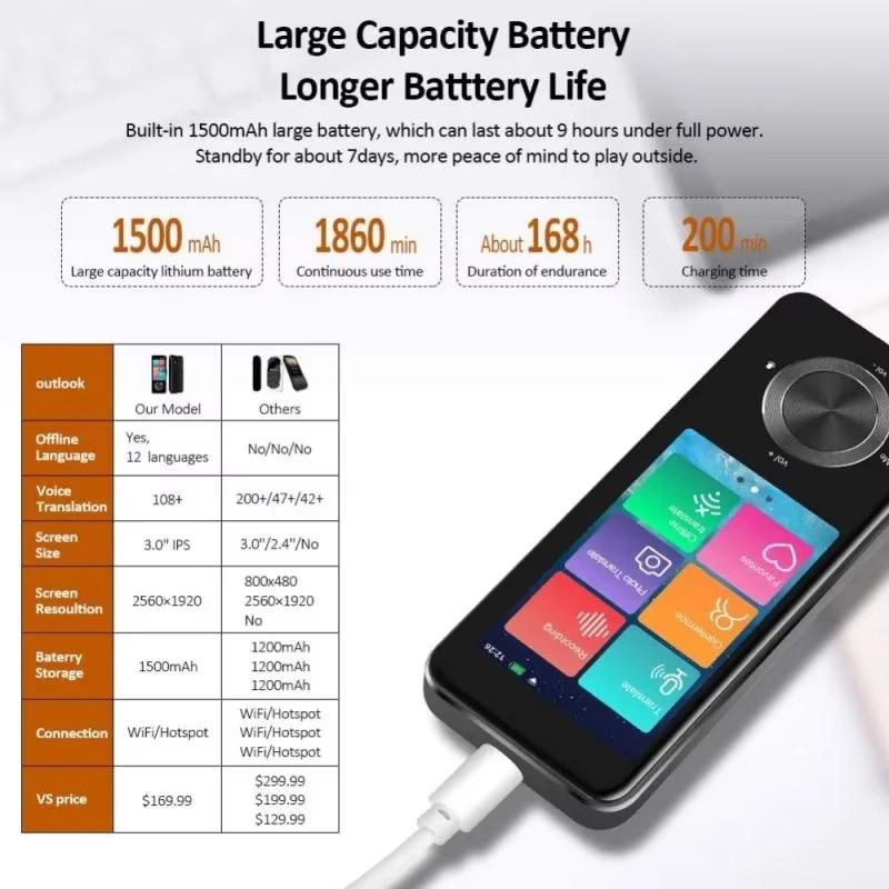 New M9 Instant Voice Translator Portable Language in Real-time Smart Translation 16Offline Language Simultaneous Interpretation for Travel and Study