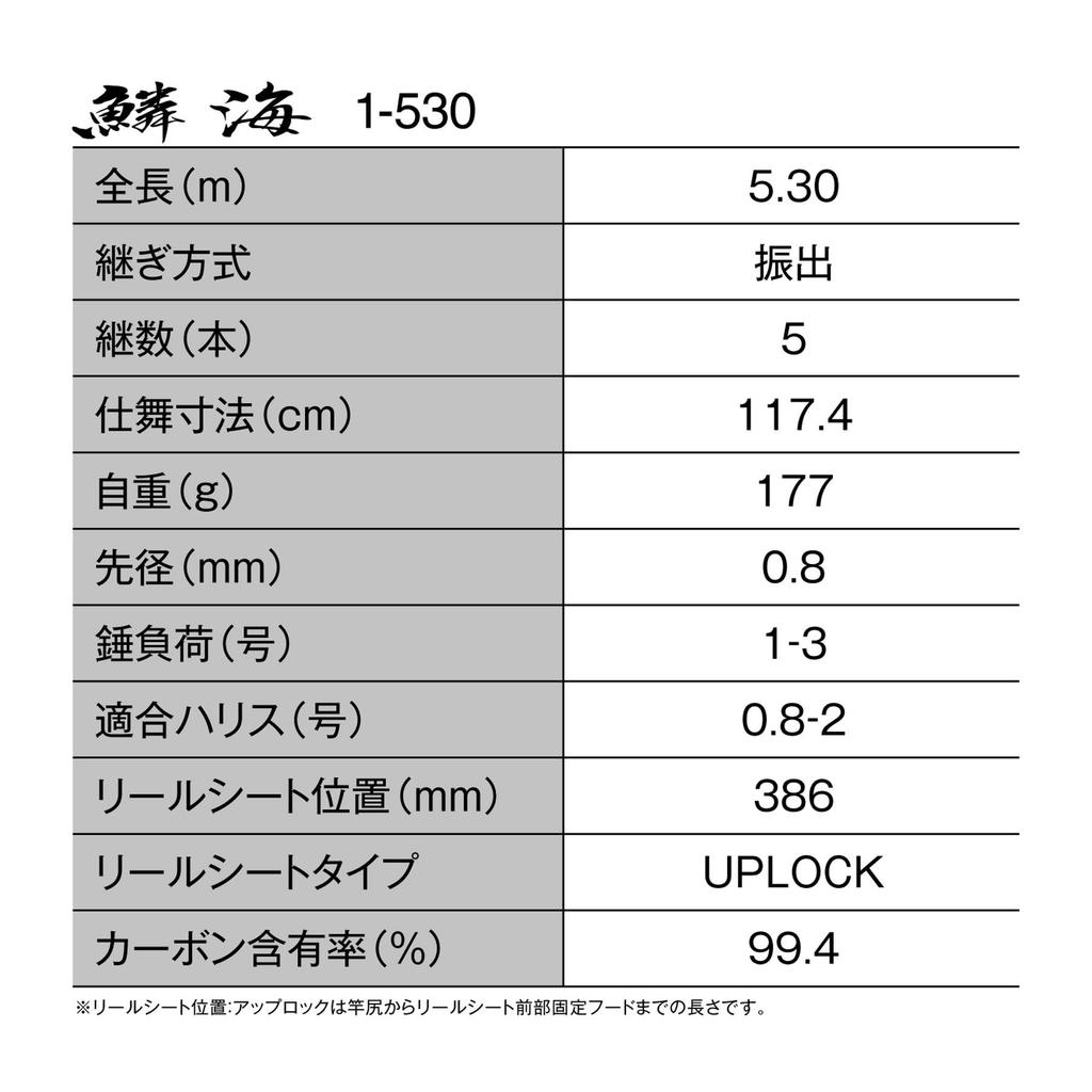 SHIMANO Isopo 25 Uroko 1-530