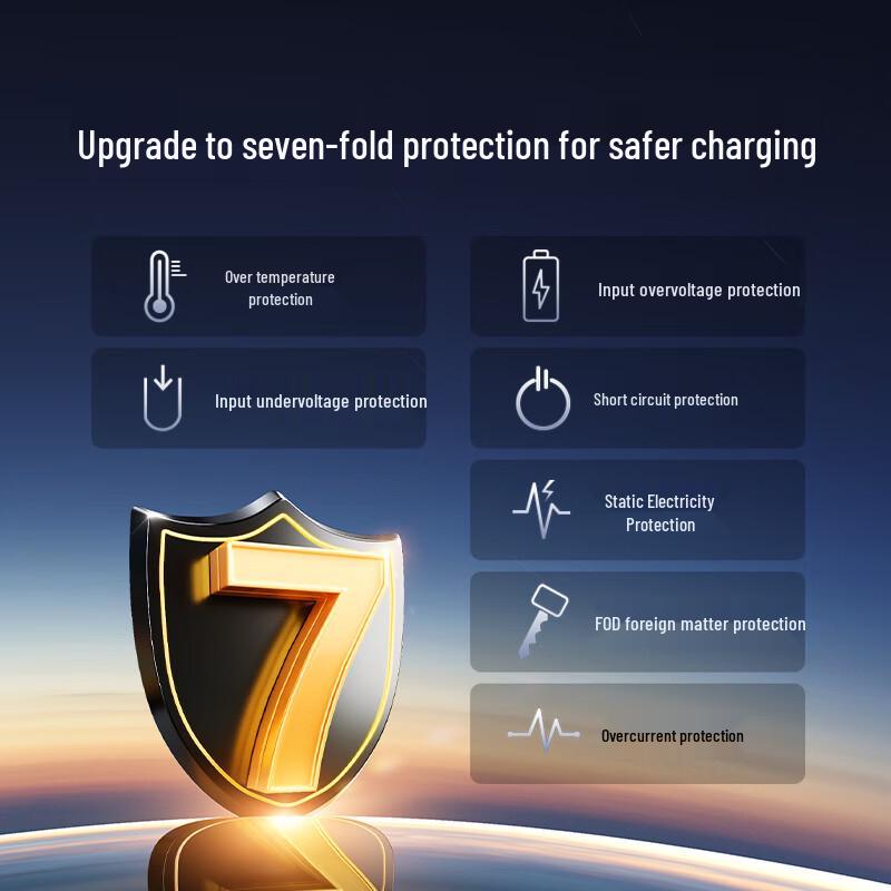 Ugreen Автомобильный держатель для телефона с беспроводной зарядкой MagSafe
