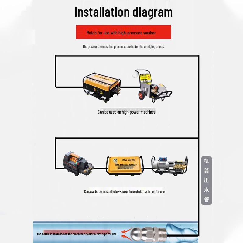 Насадка для мойки высокого давления для прочистки канализации