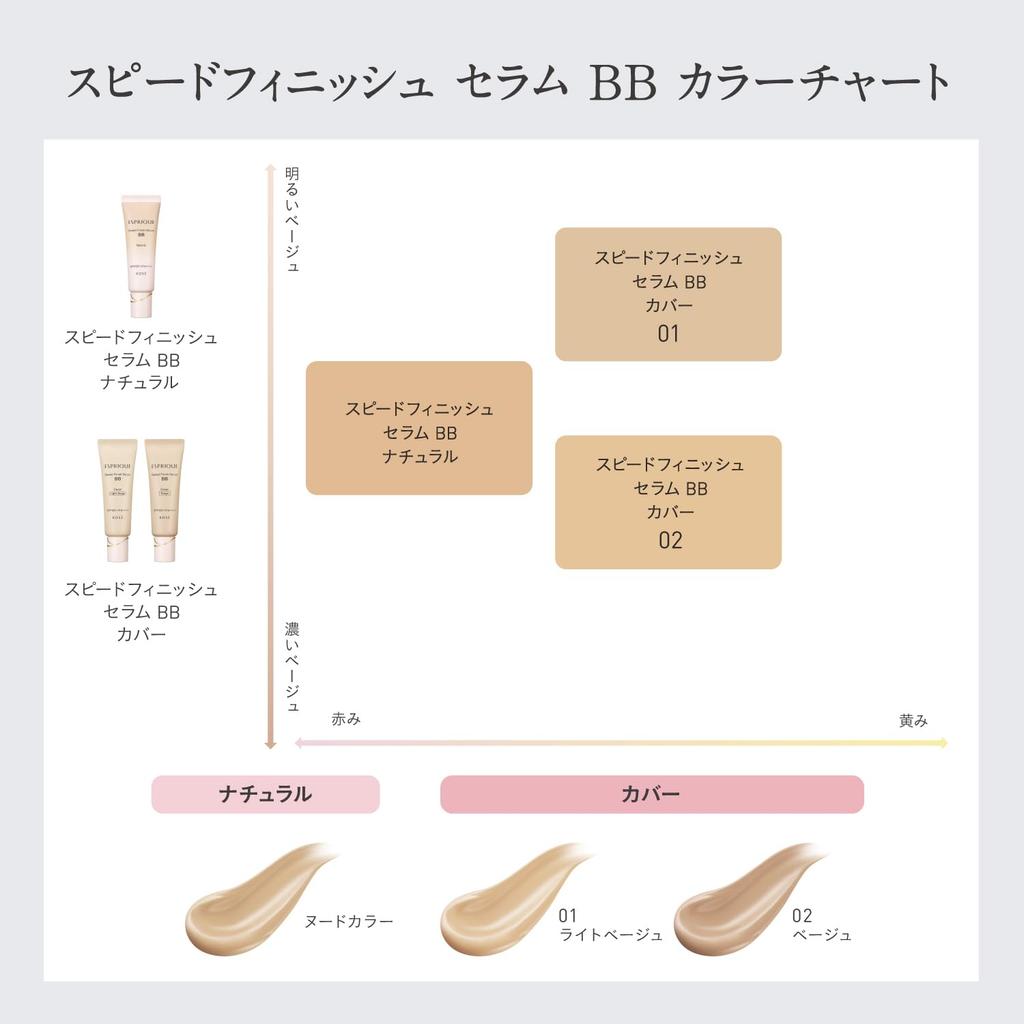 ESPRIQUE Speed Finish Serum BB Cover 01 Light Beige 30 г Сыворотка с твердым покрытием Эмульсия Крем Солнцезащитный крем Основа под макияж Тональная основа SPF50+/PA++++