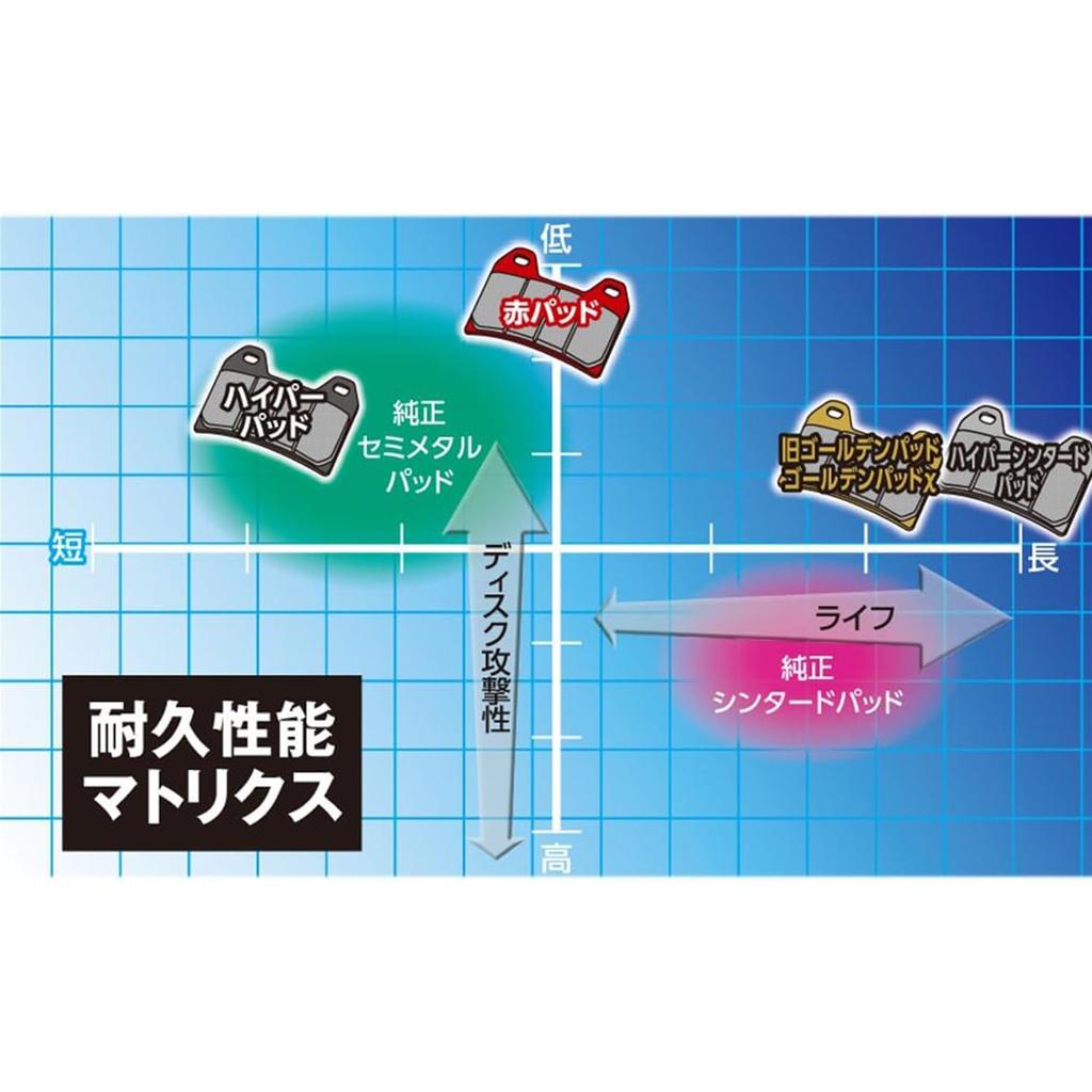 Daytona Motorcycle Brake Pads, Golden Pad X (Sintered Metal Pad), Monster 1000 (04-05), Monster