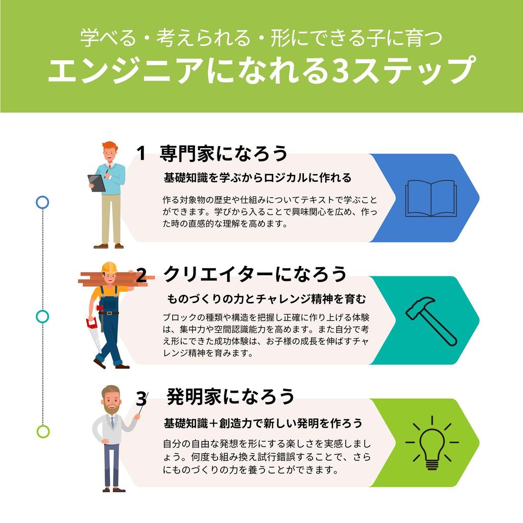 Инженерные блоки Engino Make and About Wild Animals Сборочные игрушки Развивающие игрушки для детей от 3 лет и старше Игрушки STEAM Вы можете сделать 5 диких животных