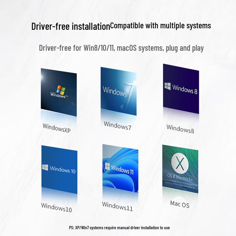 Адаптер UGREEN USB-C к RJ45 Gigabit Ethernet