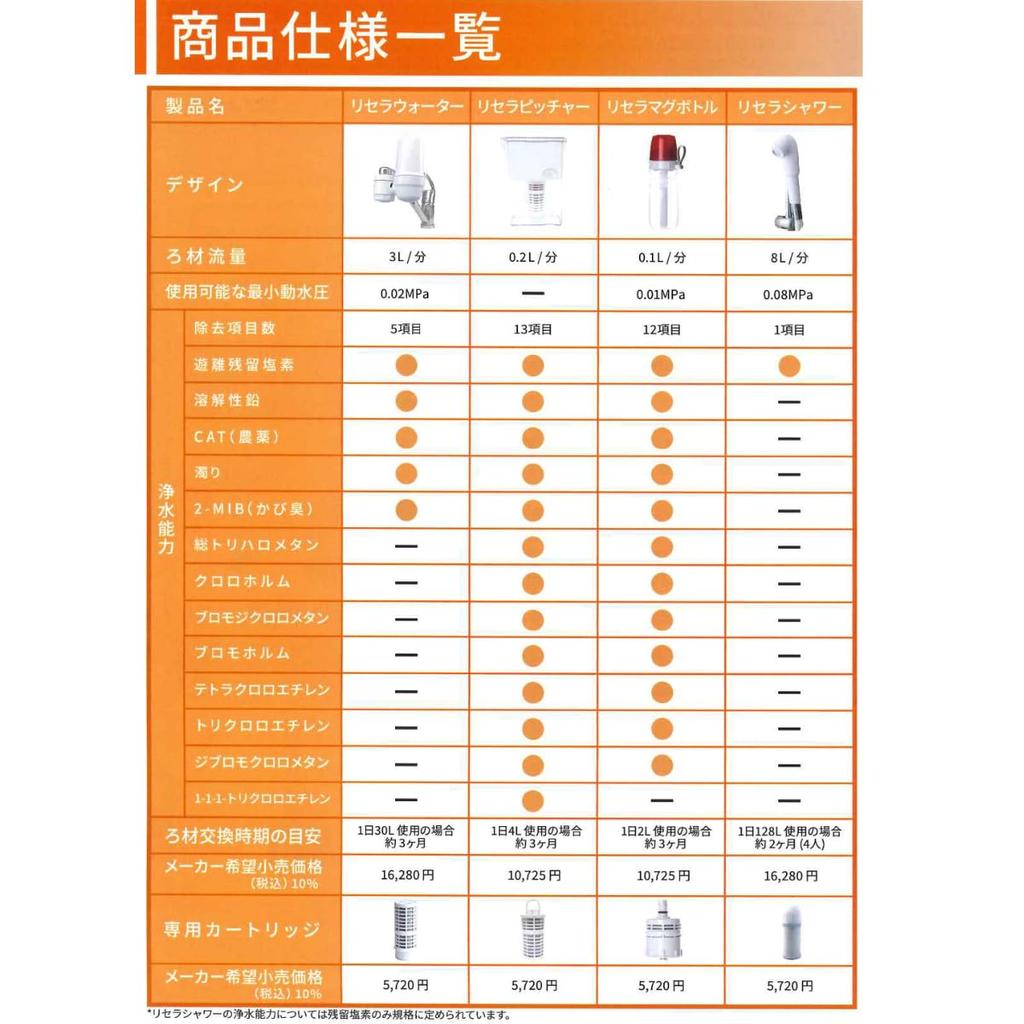 Cluster Permeation Water Resera Mag Bottle Portable Water Purifier with Full Backwashing Function Low-molecular Bottle-type