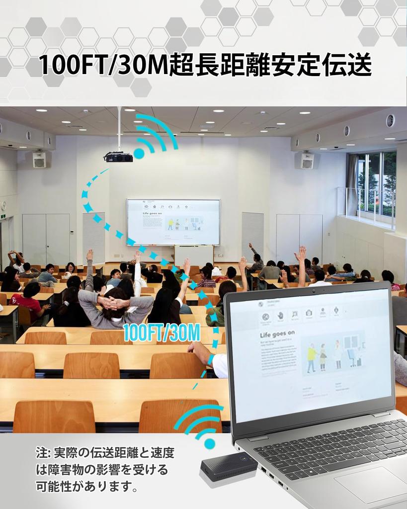 Беспроводная передача HDMI 4K, мгновенное подключение и стабильная поддержка одновременного подключения до 16 устройств, дальность передачи 30 м, стабильная передача на проектор