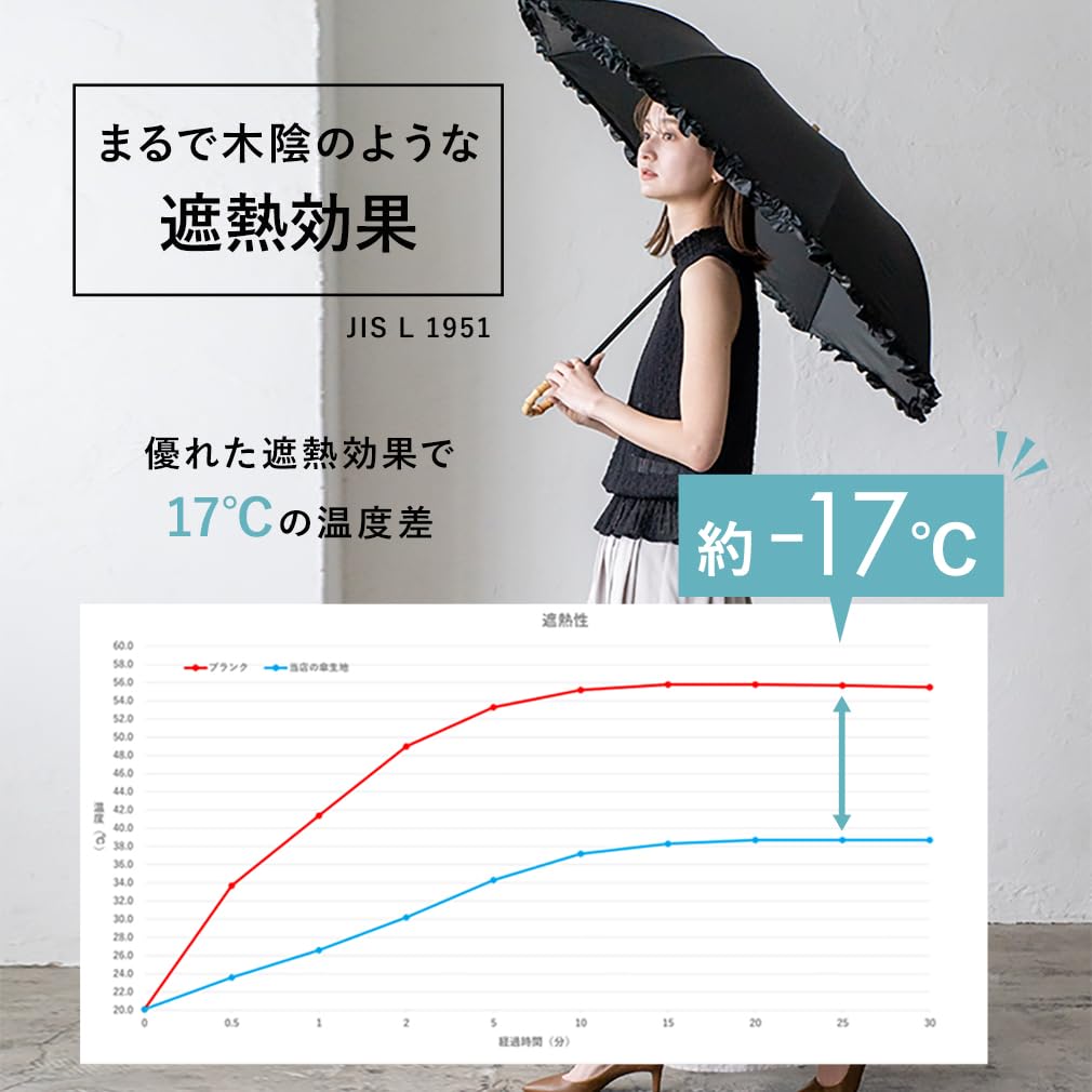 Короткий зонт Vita Felice для женщин, как в солнечный, так и в дождливый день [VITAFELICE] 2-складной (для дней/ребра 55см) пру-30176z (вышитый не совсем белый)