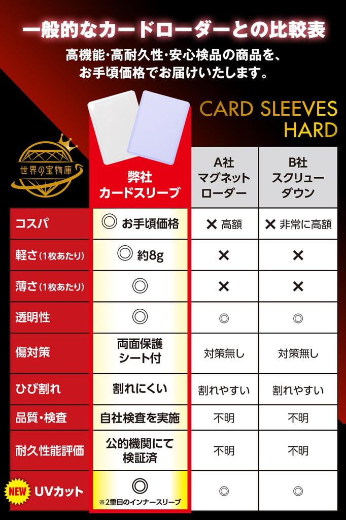 Чехол для карт Pokeka Sleeve Card Loader Top Loader Trading Card Hard Case Protection Clear 40 [Защита от ультрафиолета] (УФ-части)