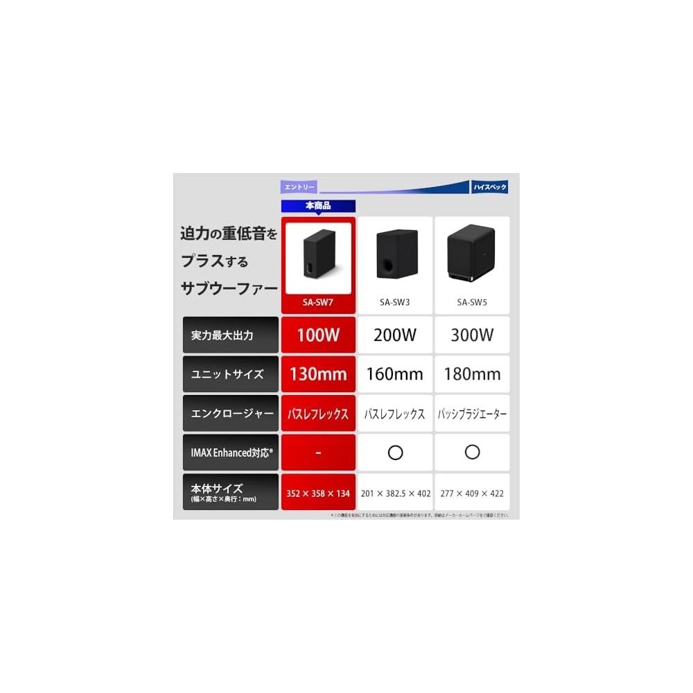 Sony SA-SW7 Subwoofer for BRAVIA Theatre Sub 7