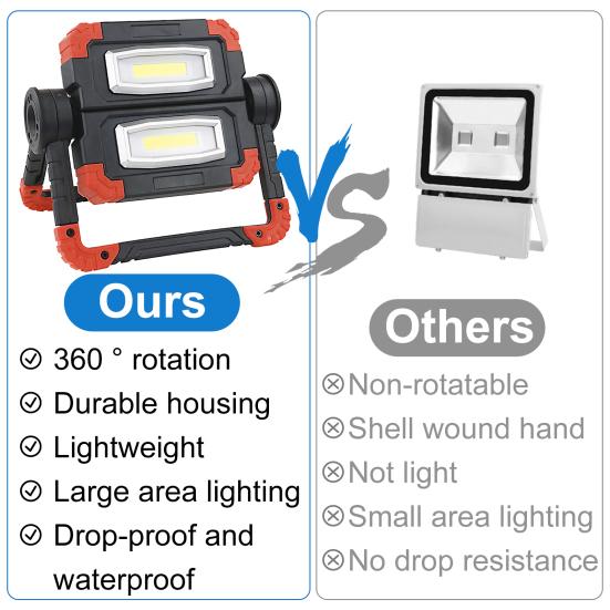 LED Work Light Waterproof Compact Size Super Bright High Lumens with Rotation Stand