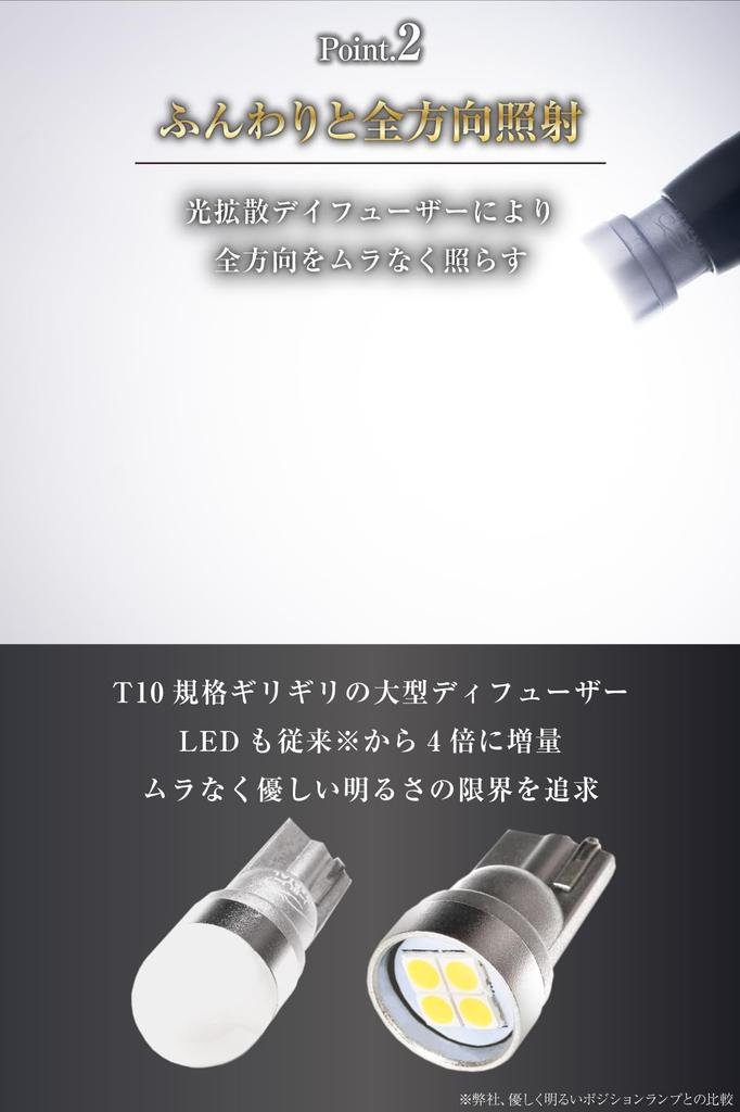 2 шт. BOBU-MATERIAL T10 LED Синий ТИП-EVO Мягкое Рассеивание Света Габаритный Огонь Неполярность Схема Постоянного Тока Совместим с T16