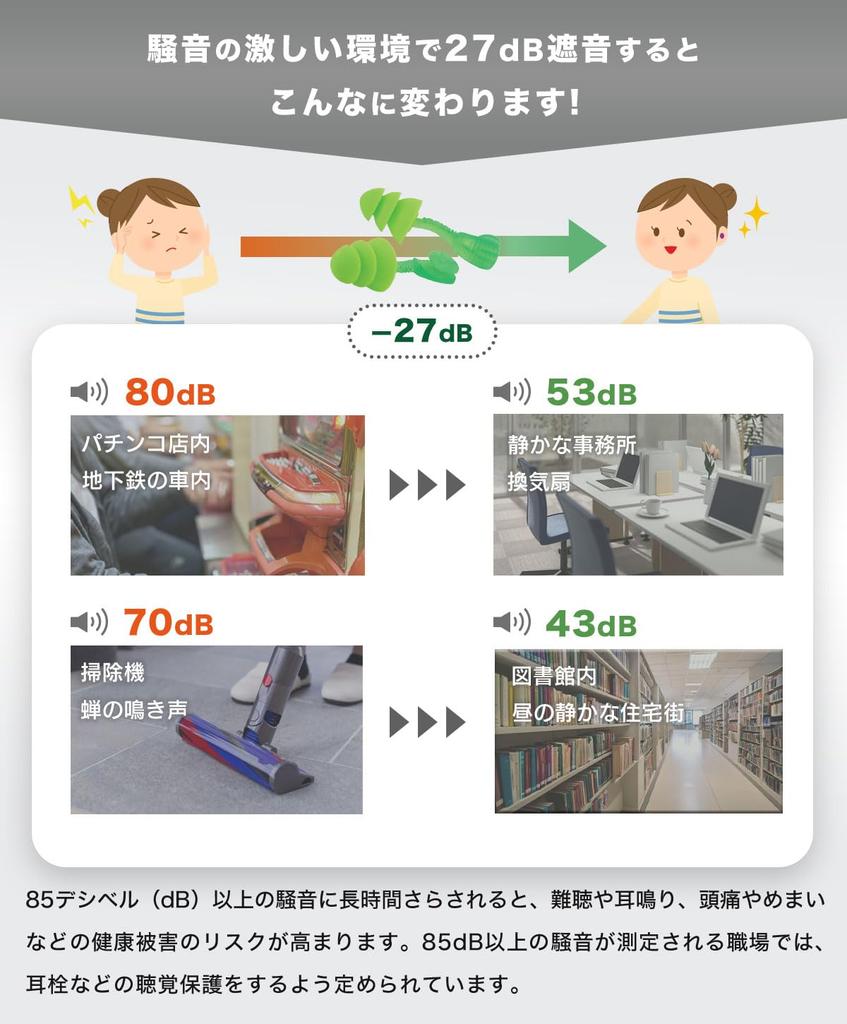 MOLDEX Glide Trio 6445 10 Зеленые беруши, Пары, На шнурке, Звукоизолирующие, Многоразовые, Моющиеся,