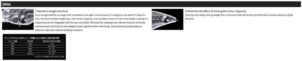 OSP Blitz Magnum EX-DR 90 mm 52 grams Floating Lure C-84 (0675)