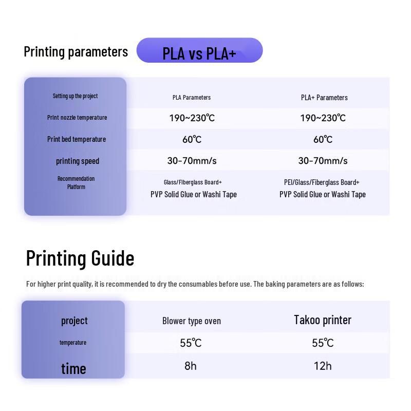 Laisheng Standard PLA 3D Printer Filament 1.75mm CN plug (adapter included)